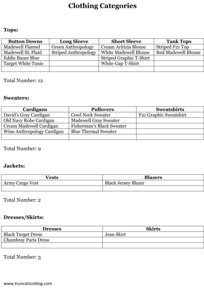 Fall 2015 Capsule Wardrobe Planning Guide 